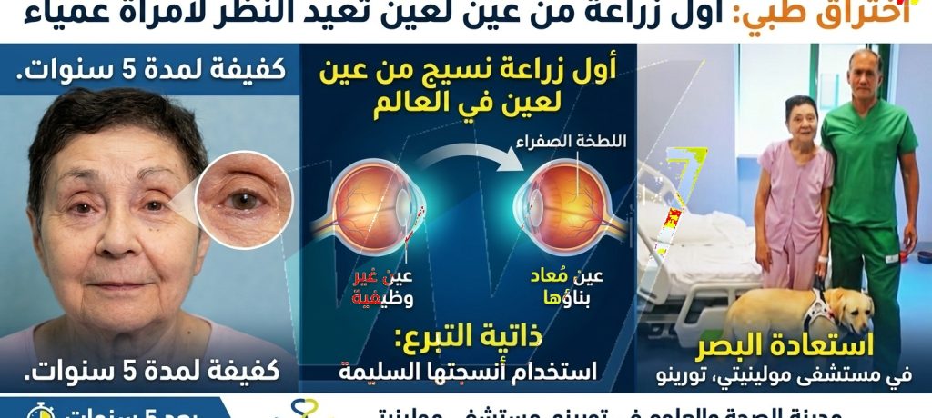 إنجاز طبي تاريخي يعيد البصر بعد سنوات من الظلام..
